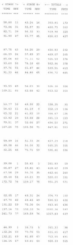 June 05 Class results, page 1 continued.