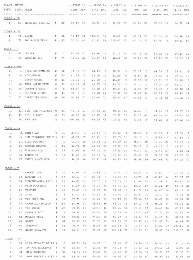 June 05 Classes results, page 2