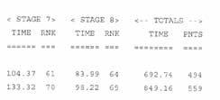 June 05 Class results, page 3 continued.