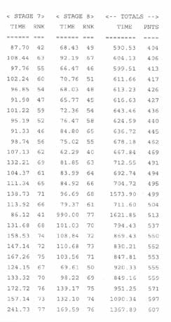 June 05 Overall results, page 2 continued.