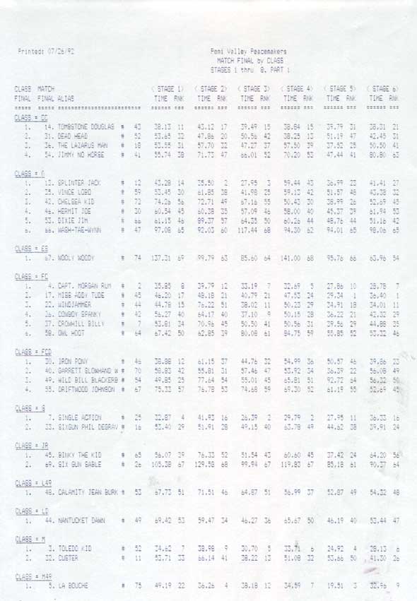 Page 1 of the catergory rankings