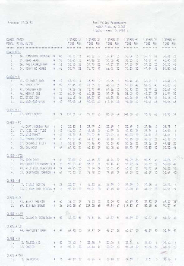 Page 1 of the catergory rankings