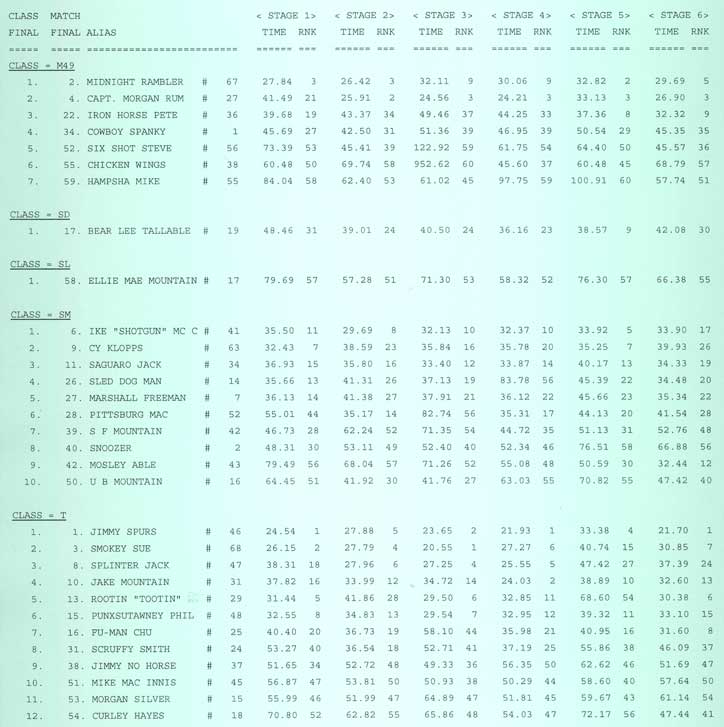 Catergory Results, page 2