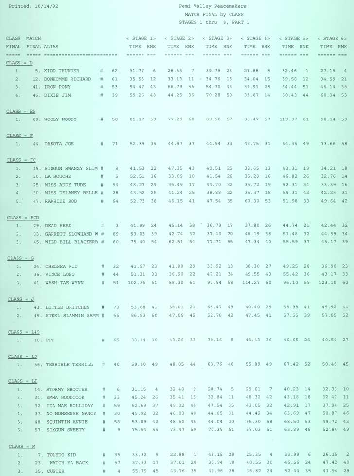 August 2005 Category Results, page 1