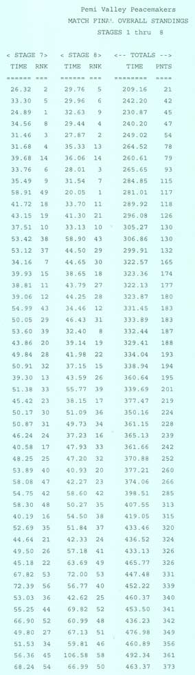 August 2005 Overall Results, continued.