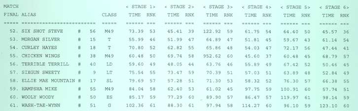 overall results, page 2