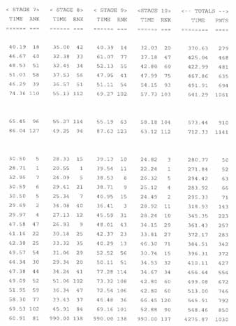 Category Results, page 4 continued.