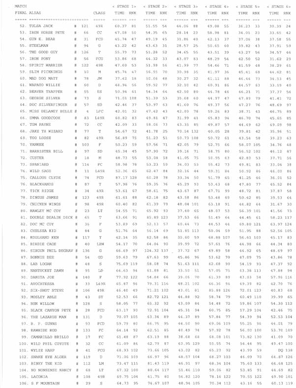 Overall Results, page 2